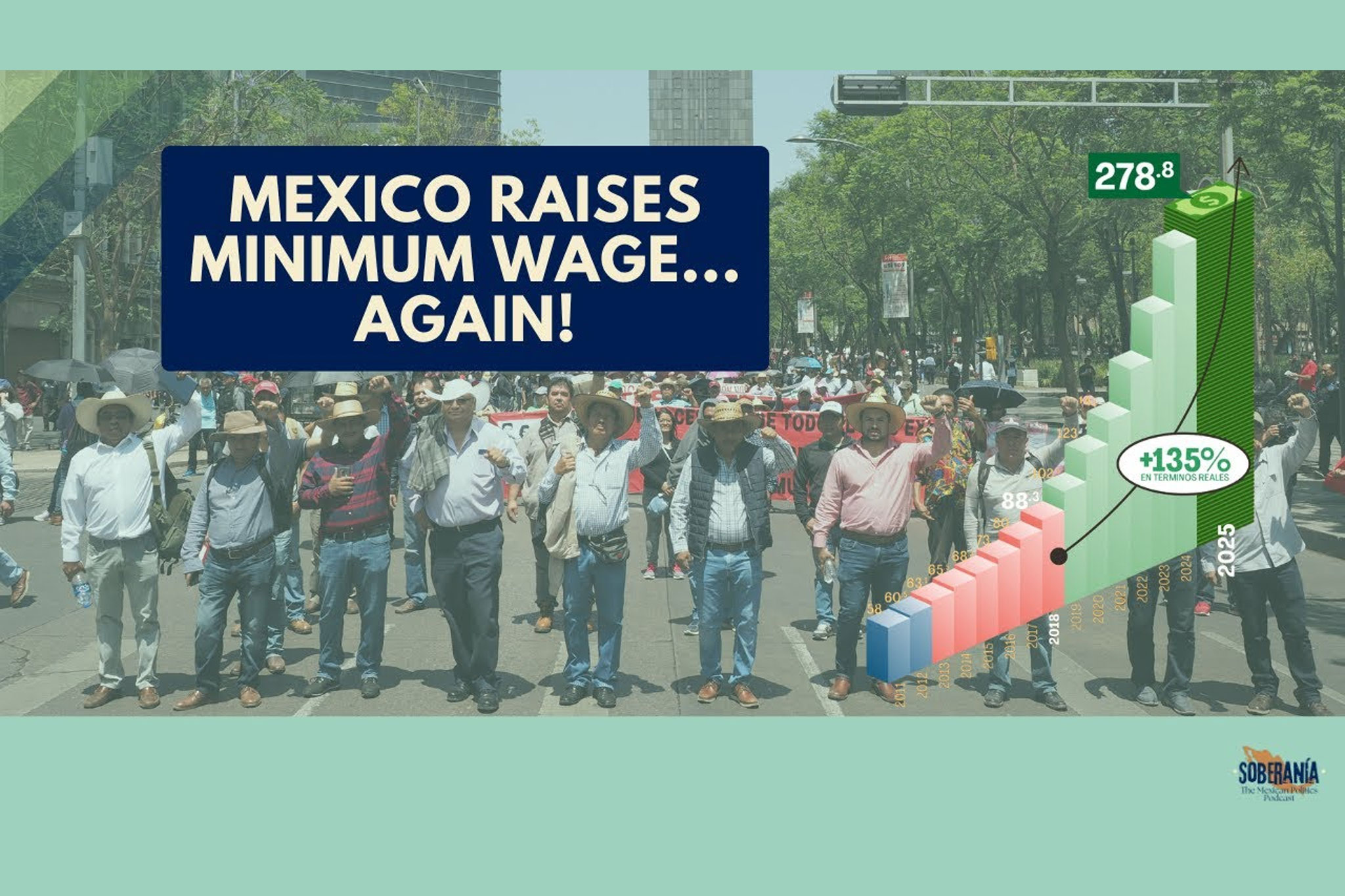 Soberanía 38: Mexico Raises Minimum Wage… AGAIN!