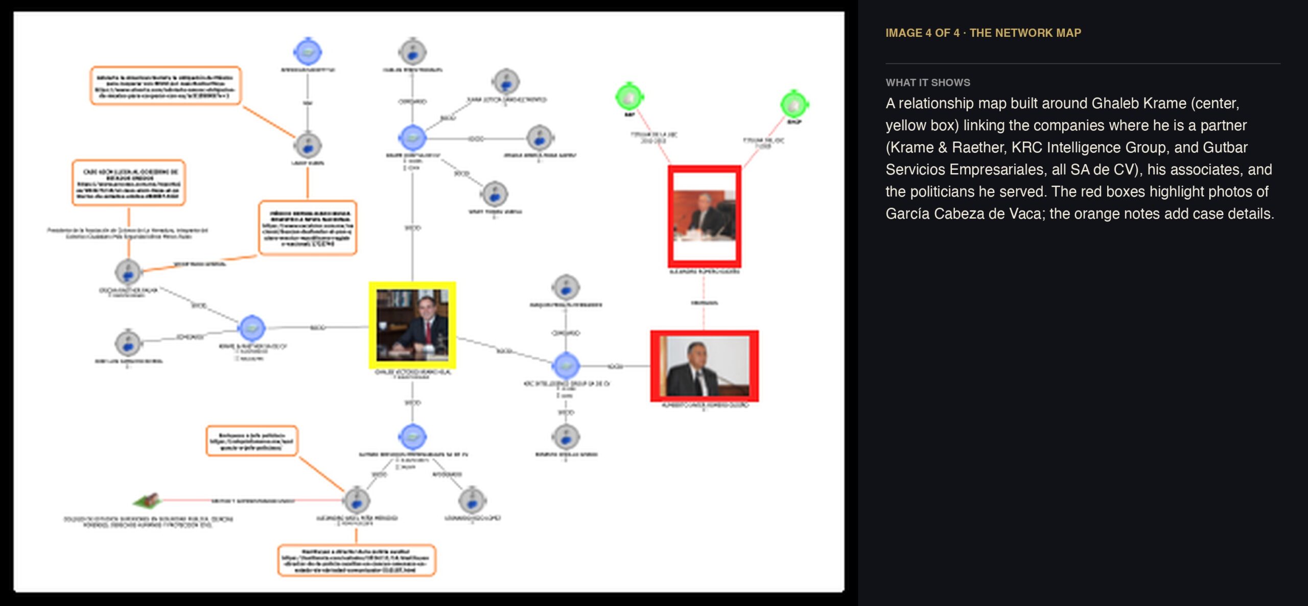 Network diagram of Ghaleb Krame's companies and connections