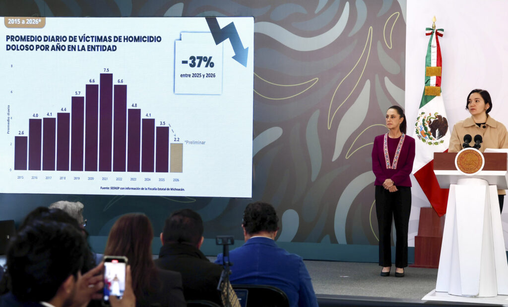 Main Objective in Michoacán, Reduce Extortion: Sheinbaum; Homicides Have Fallen 46%