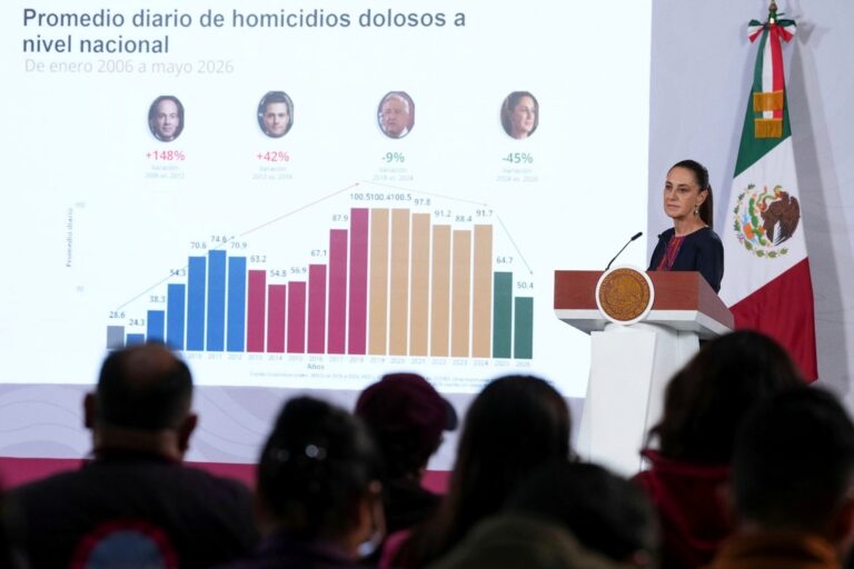 Under Calderón There Was Interference, Deals With Cartels, and Violence Increased: Sheinbaum