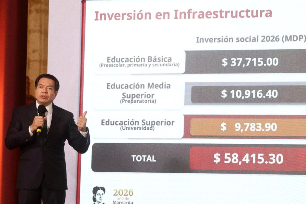 Mexican Government Will Allocate More Than 58 Billion Pesos to Educational Infrastructure in 2026