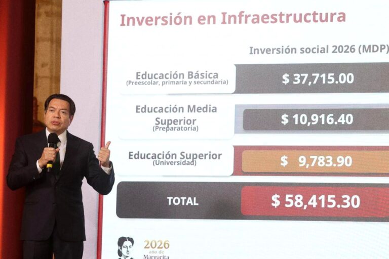 Mexican Government Will Allocate More Than 58 Billion Pesos to Educational Infrastructure in 2026