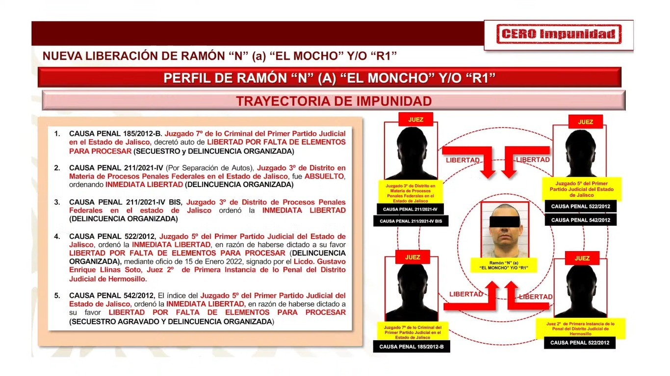 Federal government slide showing R1's trajectory of impunity and the five judicial rulings that freed him