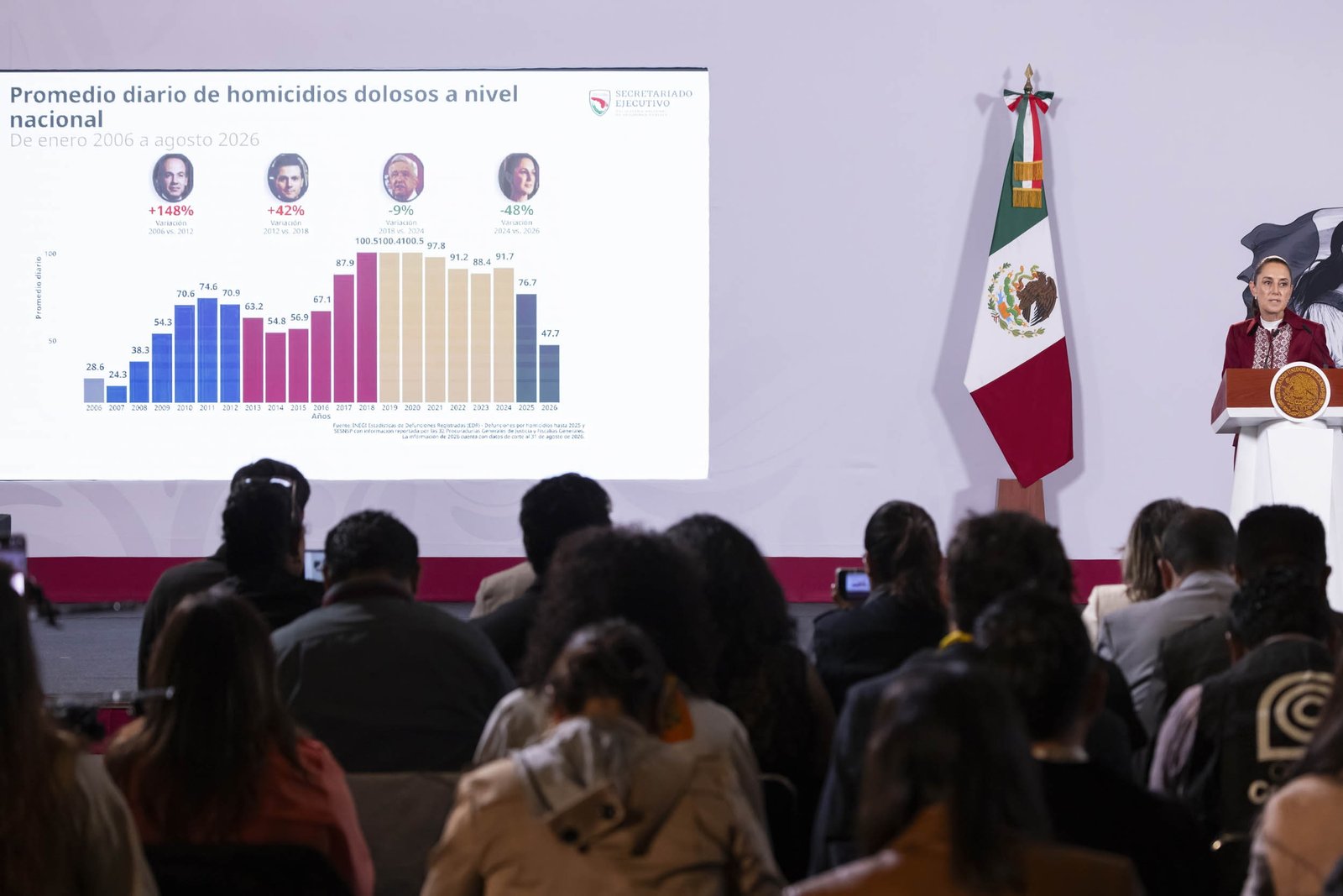 People’s Mañanera September 8