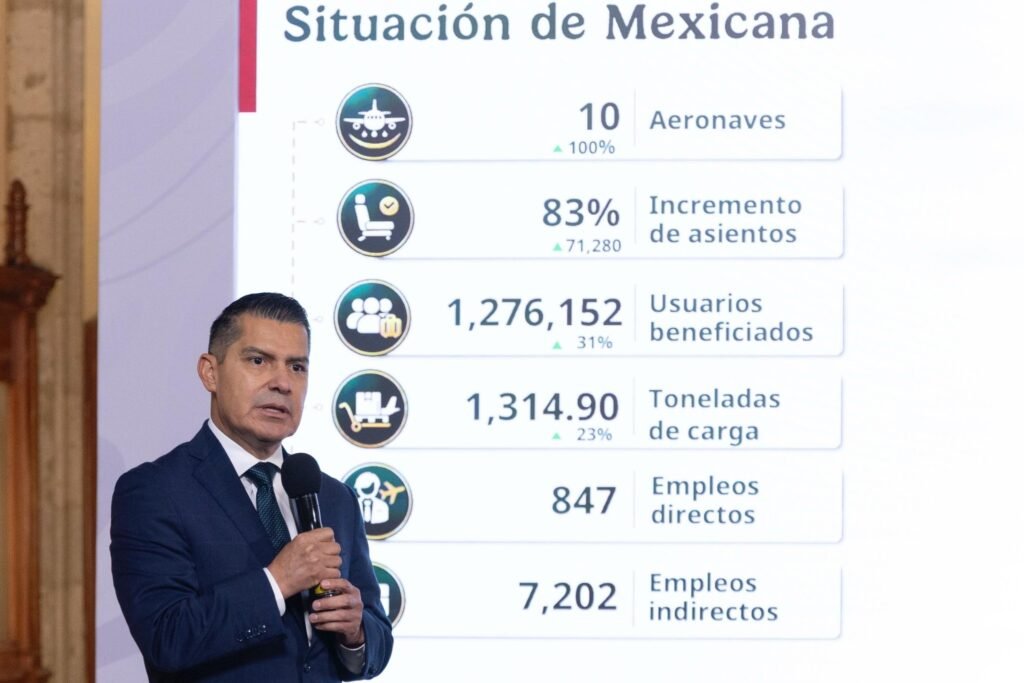 Mexicana Expects to Reach Profitability Starting in 2030