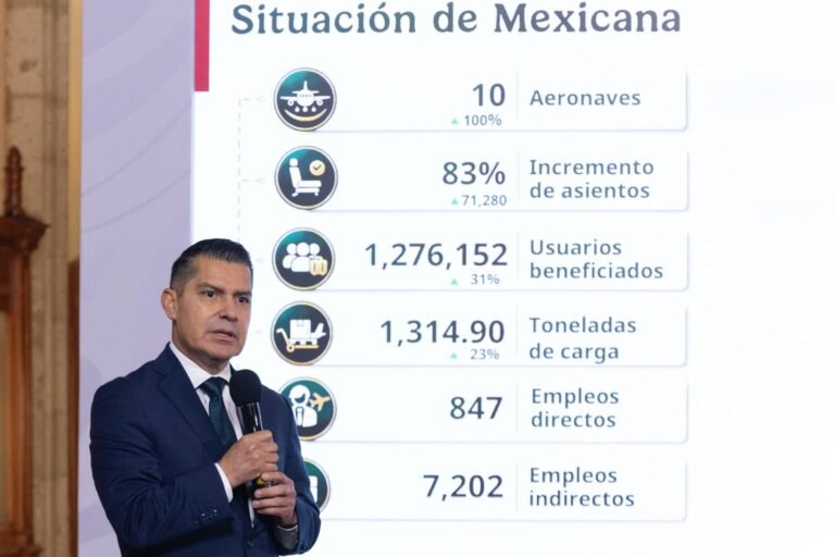 Mexicana Expects to Reach Profitability Starting in 2030