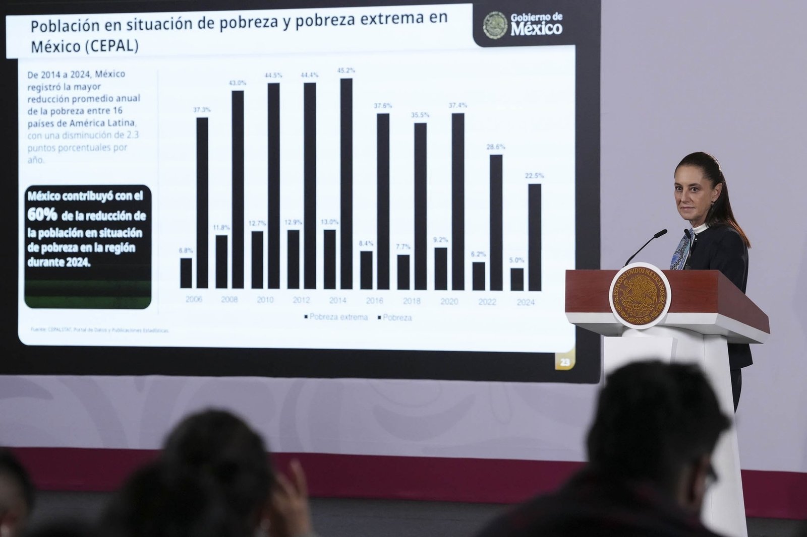 People’s Mañanera October 15