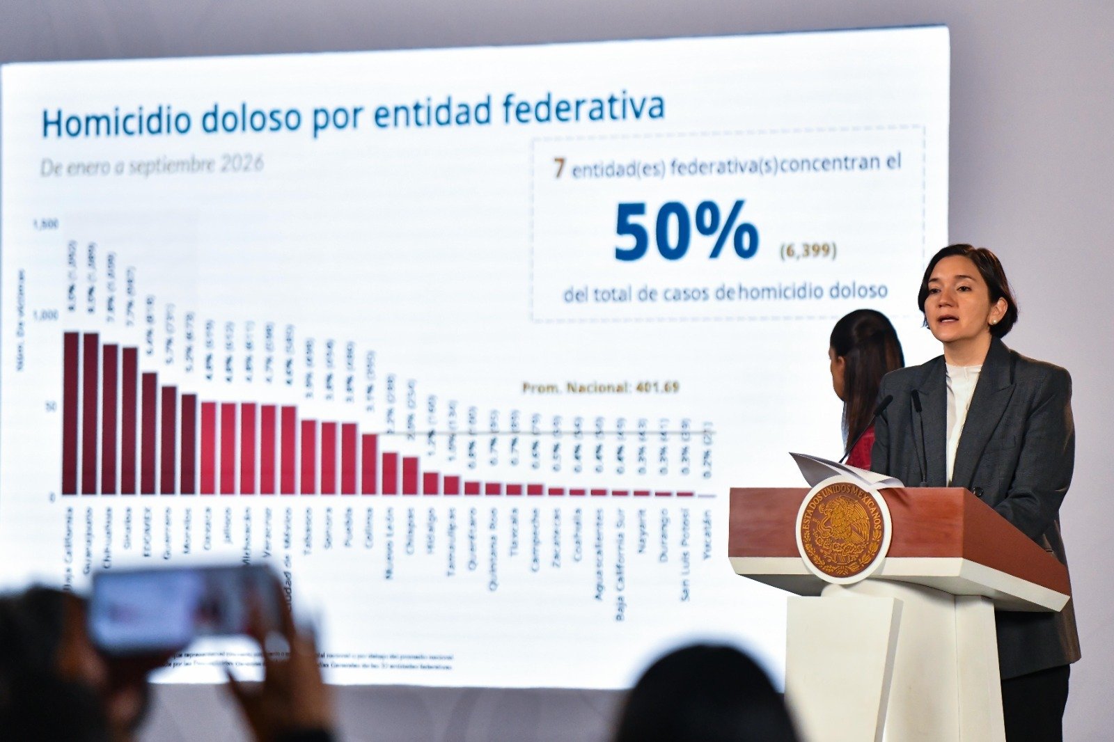 Marcela Figueroa Franco presents homicide figures by state at the presidential press conference